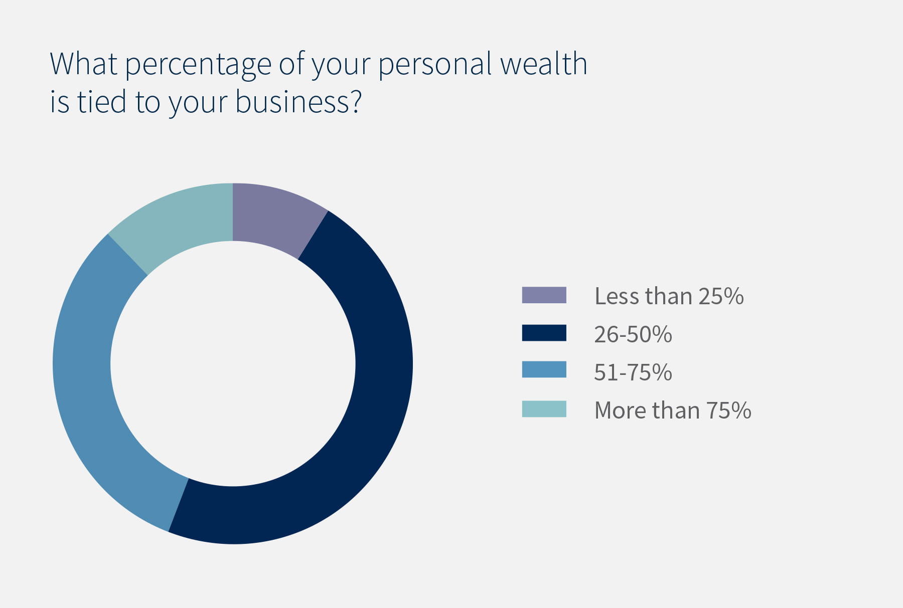 Chart of the Week